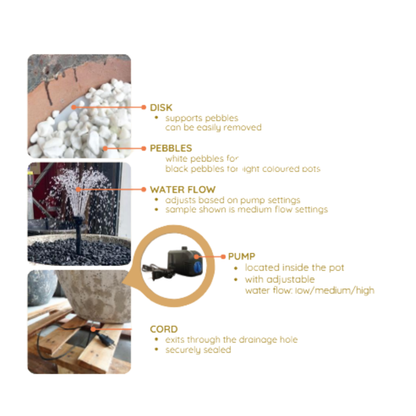 Ancient Weston Urn Water Feature | Complete Kit | Titanic Red